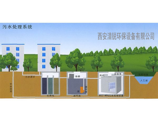 西安廢氣凈化設備廠家