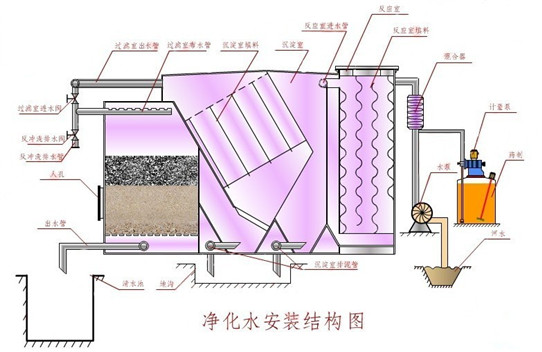 一體化凈水設備結構圖